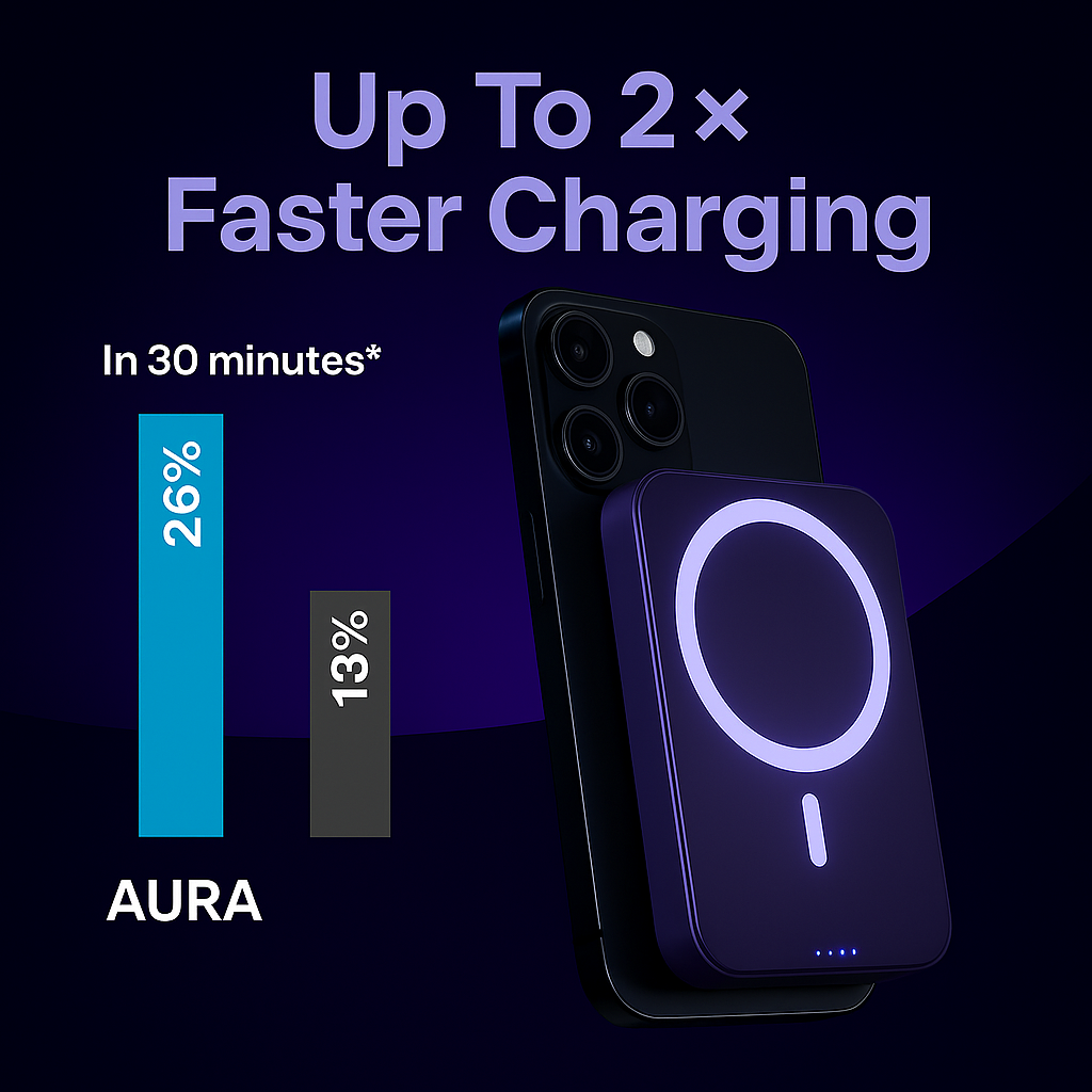 Aura Magnetic Wireless Power Bank 10,000mAh